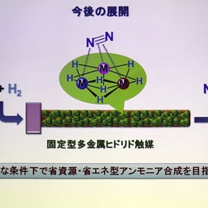 窒素と水素からアンモニアを合成する新しい手法の実現に道 -理研などが開発