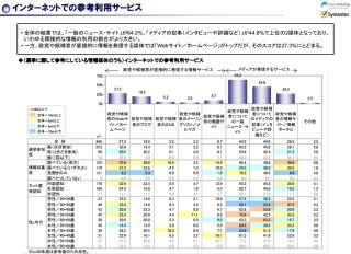 シマンテック、ネット選挙の意識調査を発表 - はっきりわからない、44.4%