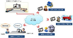 OKI、Androidタブレット版のビデオ会議システム