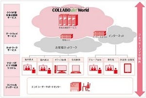 IIJ、クラウド型マネージドビデオ会議サービスにインターネットGWなど追加