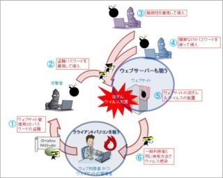 IPA、相次ぐWeb改ざんに注意呼びかけ