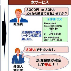NTTデータ、三井住友カードと九州カードに外貨建てカード決済サービス提供