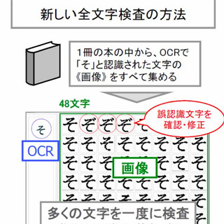 凸版、精度99.99％以上で紙の文献を全文データ化するシステムを開発