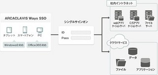 ジャパンシステム、管理機能強化のシングルサインオンソリューション新版