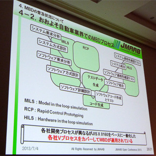 モデルベースの活用でものづくりの革命を - JMAABがカンファレンスを開催