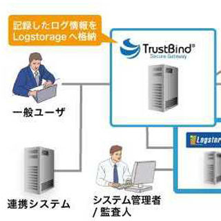 NTTソフトウェア、新しい国際標準にも対応するクラウドセキュリティの新版