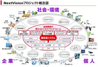 ユニシス、地域金融機関の新ビジネスプラットフォーム作成プロジェクト開始