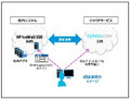 サイボウズと日本HP、クラウド認証ソリューションでSAML 2.0による認証連携