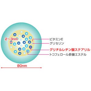 肌内部の保水機能を改善し、大人ニキビを防ぐ成分 - 富士フイルムが開発