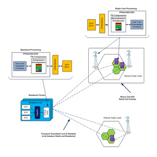 C-RAN/スモールセル・ネットワークのフロントホールにおけるデータ圧縮技術