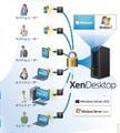 Citrix、XenDesktop 7/ XenMobile およびShareFileの国内提供開始