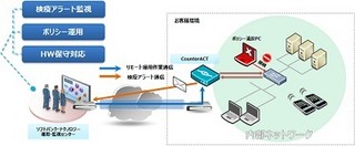 セガ、社内環境にBYOD検疫導入・運用サービスを導入