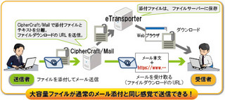 メールで大容量ファイルを送信「CipherCraft/Mail」- 利便性と安全性を両立