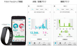 ソフトバンク、スマートフォンを活用した健康管理サービス