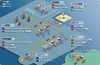 ラネクシー、VDI環境にも対応したUSB機器などのデバイス制御ソフト