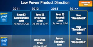 米Intel、データセンター向け第2世代Atom SoCと次世代ロードマップを説明
