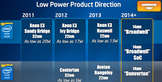 米Intel、データセンター向け第2世代Atom SoCと次世代ロードマップを説明