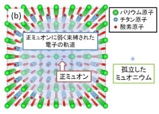 JAEAなど、セラミックコンデンサ中の水素不純物絶縁劣化のメカニズムを解明