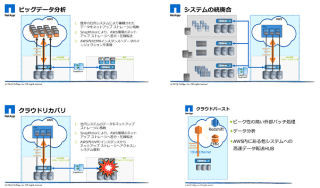 ネットアップとクニエ、AWS向けクラウドストレージ