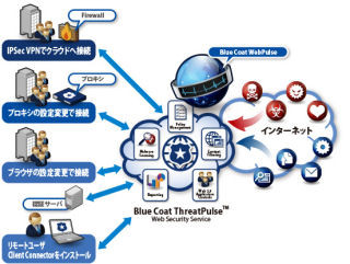 マクニカ、米ブルーコートのクラウド型セキュリティサービスを販売開始