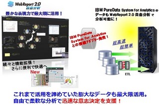 JBグループ、IBMのNetezzaテクノロジー対応のビッグデータ分析ツール