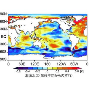 海洋が温暖化の気温上昇を停滞させているが、温暖化は着実に進行中 - AORI