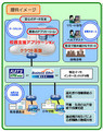 NTT東日本、小中学校向け校務システムをクラウドで提供