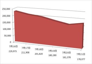 オンライン銀行詐欺ツール「Citadel」が日本で猛威 - 2万台以上が感染か