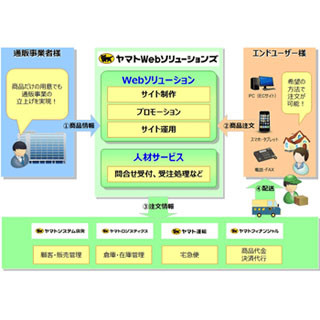 ヤマトキャリアサービス、「ヤマトWebソリューションズ」に社名変更