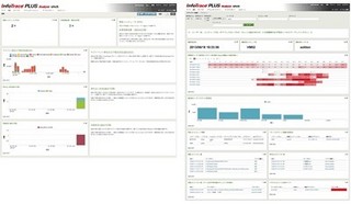 ソリトン、30億のログを約1分で表示するPC操作ログ分析ソリューション