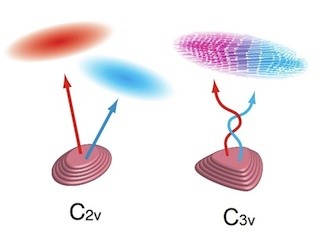 NIMSなど、世界最高性能を有する量子ドットもつれ光子源を開発