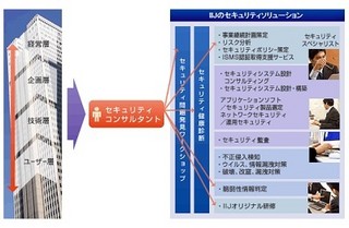 IIJと野村総合研究所、法人向けIT分野で戦略的協業