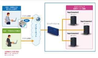 日立システムズ、報告書の一連業務を自動化するクラウドサービス