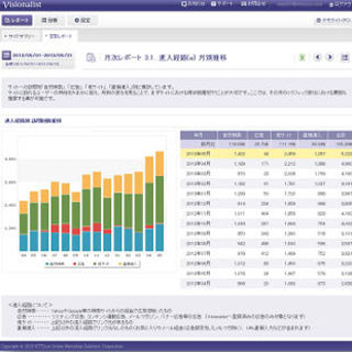 NTTコム、アクセス解析ソフトの最新版「Visionalist 7」提供開始