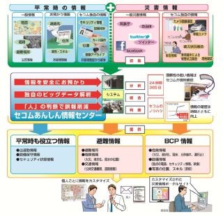 セコム、ビッグデータ解析を活用した防災情報サービスを発表