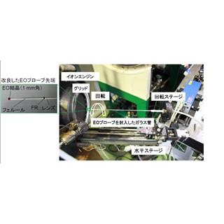 JAXAとNTT、イオンエンジン内のマイクロ波電界計測に成功