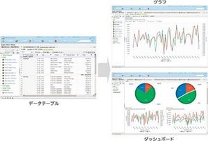 富士ゼロックス、蓄積データの効率的な分析業務を支援するアプリケーション