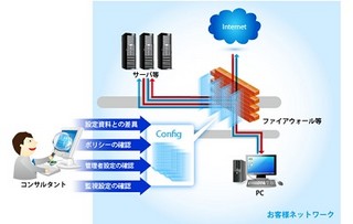 NRIセキュア、ファイアウォール設定に潜在する問題点を発見するサービス