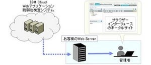 IBM、Webアプリ脆弱性診断サービス販売強化 - 第一弾はピーエスシーに提供