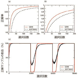 理研など、粘菌の行動原理に基づく新概念のコンピュータを開発