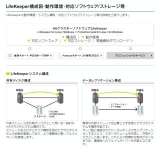 BCPを遂行するためのHAクラスター活用事例を紹介!! 大阪で9/6(金)無料セミナー開催