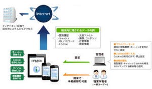 デジタルアーツ、富士通BSCのMDMのオプションでWebフィルタリング提供