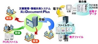 住友電工、文書管理システムの最新版「楽々Document Plus Ver.3.2」