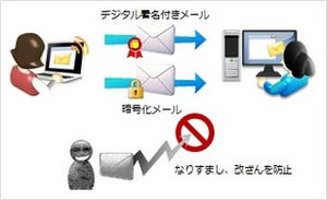 GrapeCity、メール/ファイル転送通信コンポーネントをセットのスイート製品