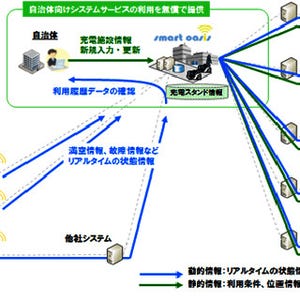 日本ユニシス、自治体向け電気自動車充電インフラマップを無償提供