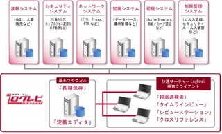 日本IBM、快速サーチャーLogReviを仮想アプライアンス化