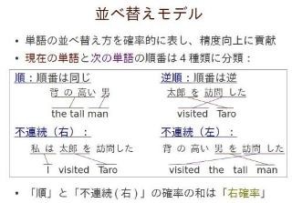 NAIST、文末を待たずに翻訳を開始する同時自動音声通訳技術を開発