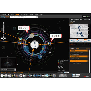 産総研、ニコ動など音楽動画の関係性を可視化する「Songrium」公開