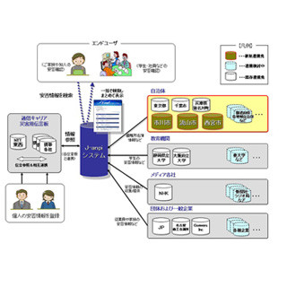 安否情報の一括検索サイト「J-anpi」、新たに3自治体が参加