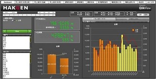 博報堂、QlikViewを利用したクラウド型データ分析ツール「HAKQEN」提供